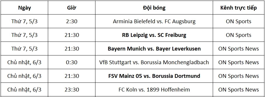 Lịch thi đấu và kênh trực tiếp Bundesliga vòng 25