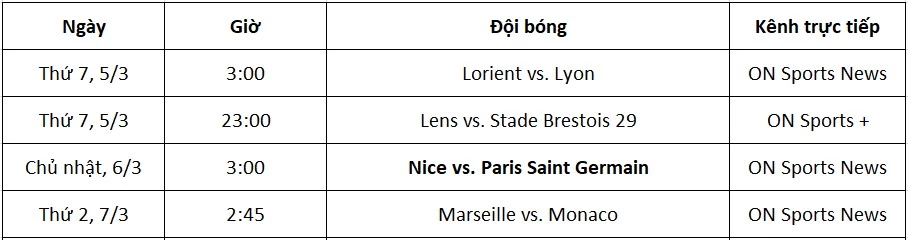 Lịch thi đấu và kênh trực tiếp Ligue 1 vòng 27