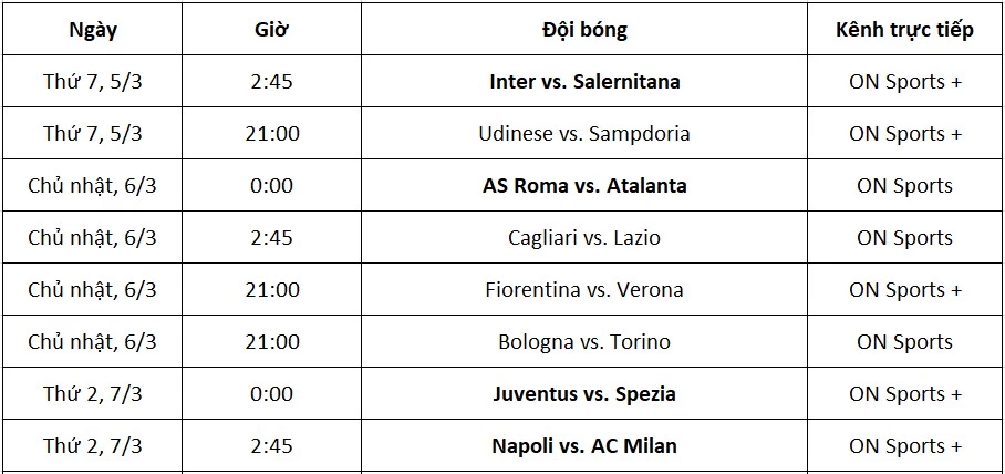 Lịch thi đấu và kênh trực tiếp Serie A vòng 28