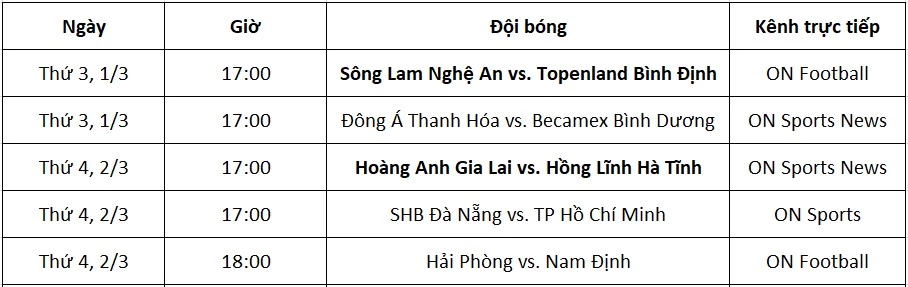 Lịch thi đấu và kênh trực tiếp V.League 1 vòng 2