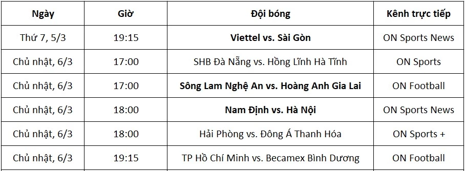 Lịch thi đấu và kênh trực tiếp V.League 1 vòng 3