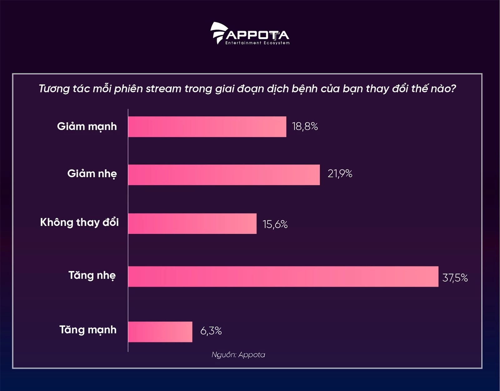 Không phải đầu tư chứng khoán hay Bitcoin, một lĩnh vực mới nổi đang giúp nhiều người trẻ ở Việt Nam kiếm triệu USD - Ảnh 1.