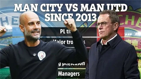 MU tụt hậu thế nào so với Man City dù đầu tư ngang nhau?