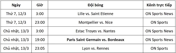 Lịch thi đấu và kênh trực tiếp Ligue 1 vòng 28