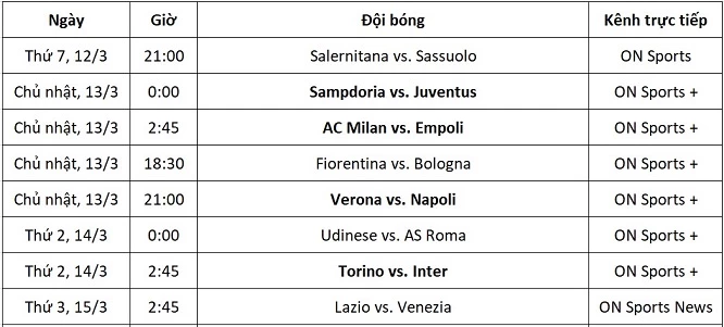 Lịch thi đấu và kênh trực tiếp Serie A vòng 29