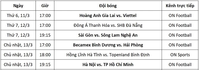 Lịch thi đấu và kênh trực tiếp V.League 1 vòng 4
