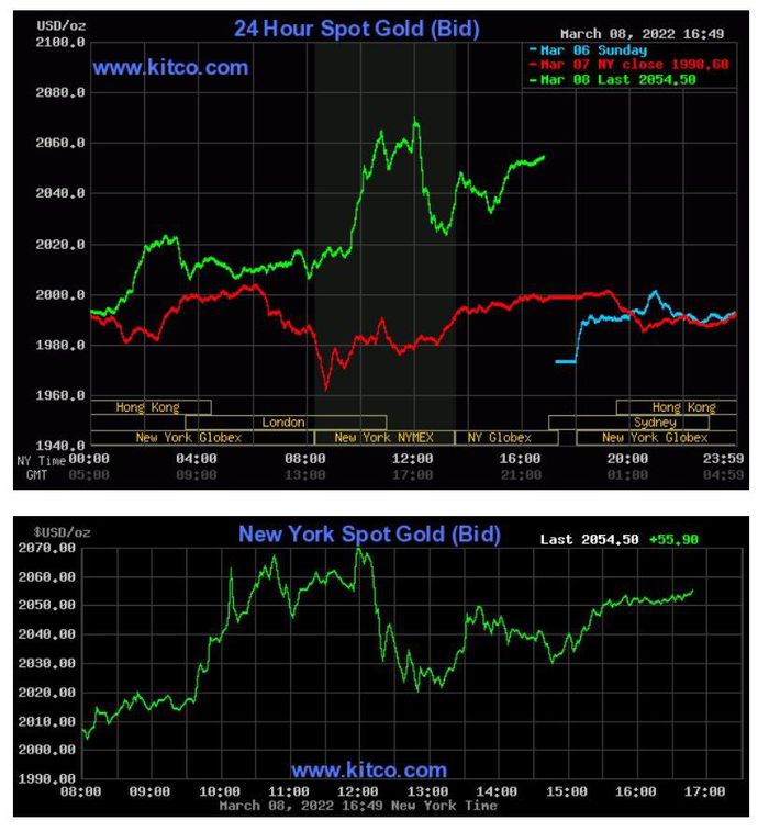 Giá vàng lên đỉnh mọi thời đại