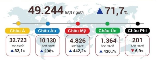 Việt Nam “mở cửa” bầu trời, khách quốc tế tìm kiếm và đặt trước tour 2023 vì tour 2022 đã kín chỗ - Ảnh 1.