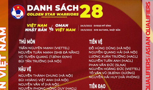 Danh sách ĐT Việt Nam đấu Oman và Nhật Bản: HLV Park Hang Seo gây bất ngờ