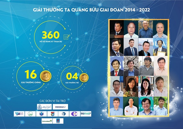 5 nhà khoa học được đề cử Giải thưởng Tạ Quang Bửu năm 2022