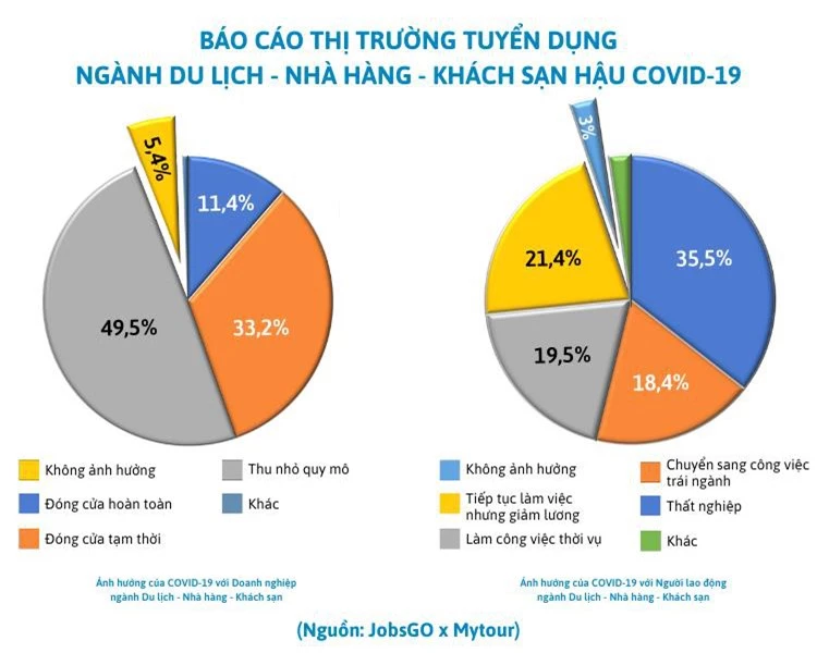 Người lao động thiếu việc, doanh nghiệp thiếu nhân viên: Nghịch lý hậu Covid-19 - Ảnh 1.