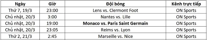 Lịch thi đấu Ligue 1 từ ngày 19-21/3.