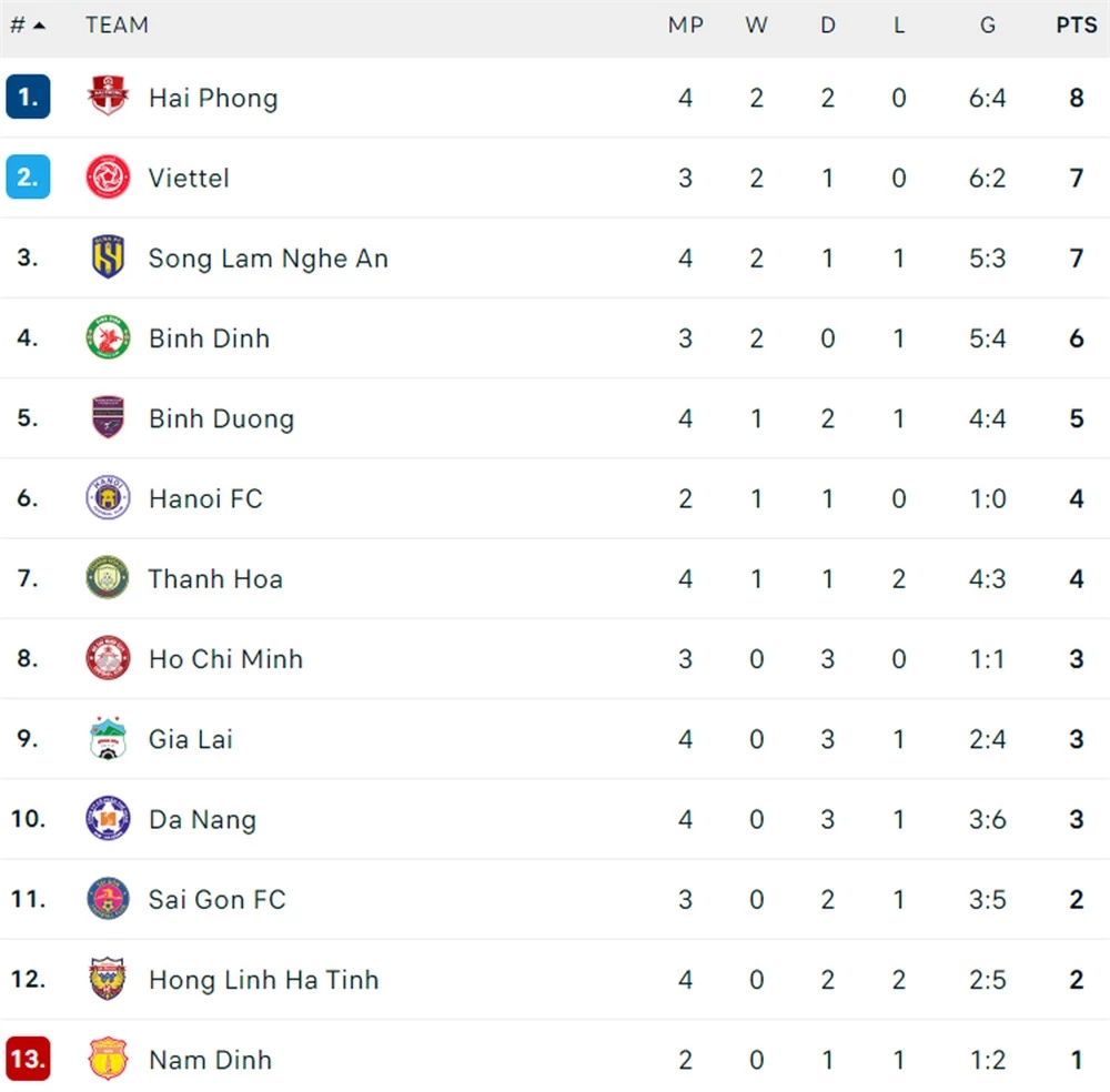 Đập tan sức ép, Quang Hải ghi bàn thắng lạ, mang 3 điểm về cho đội bóng của bầu Hiển - Ảnh 4.