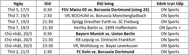 Lịch thi đấu Bundesliga từ ngày 17-21/3