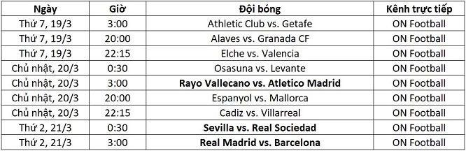 Lịch thi đấu La Liga từ ngày 19-21/3.
