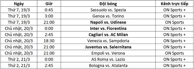 Lịch thi đấu Serie A từ ngày 19-21/3