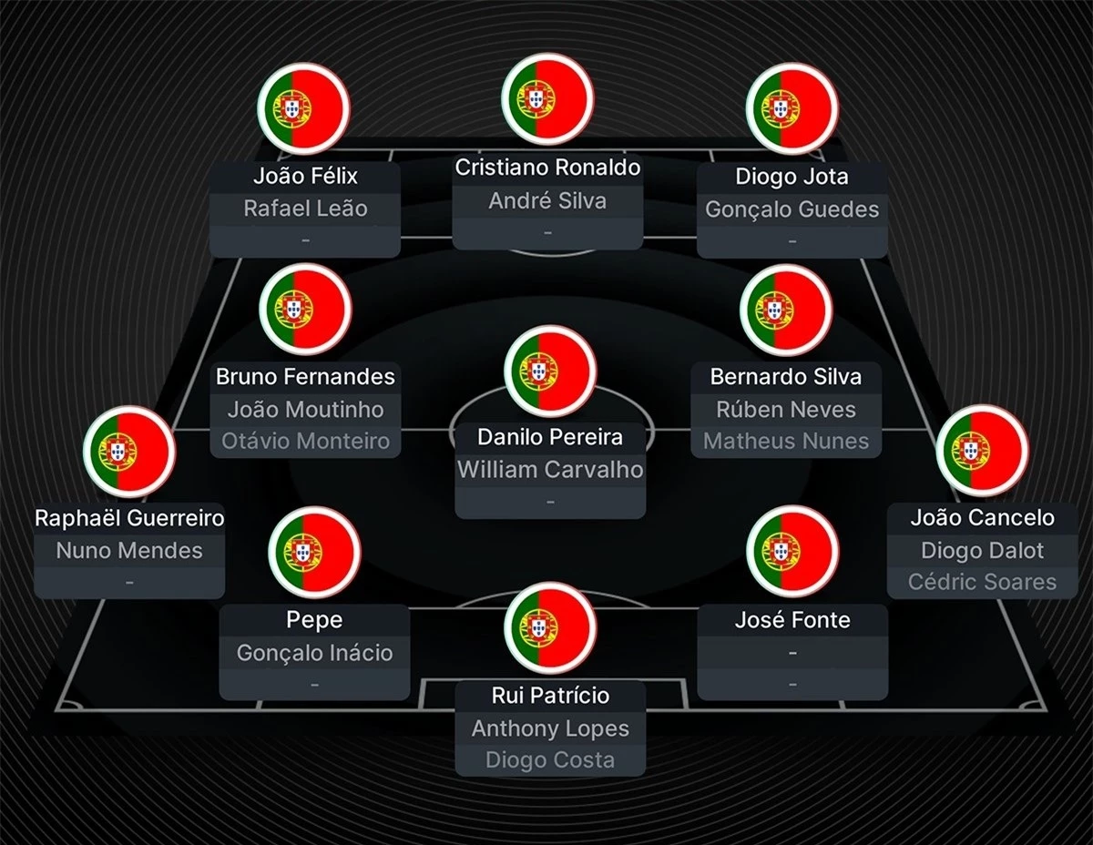 Danh sách ĐT Bồ Đào Nha tham dự Vòng play-off World Cup 2022. (Ảnh: Squawka)