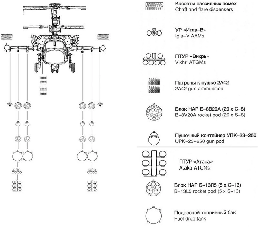 Dữ dội cảnh Ka-52 tung hoành - dính đạn hạ cánh, phi công Nga vác AK đối đầu lính Ukraine! - Ảnh 4.