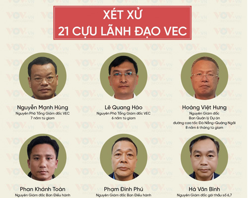 Điểm mặt 38 bị can trong vụ án cao tốc Đà Nẵng - Quảng Ngãi