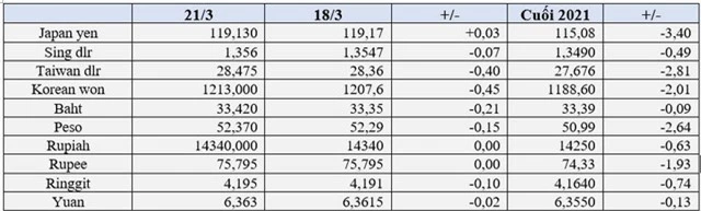 USD vững giá, vàng tăng mạnh - Ảnh 1.