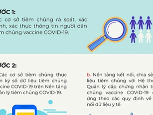 Quy trình cấp hộ chiếu vaccine điện tử thế nào?