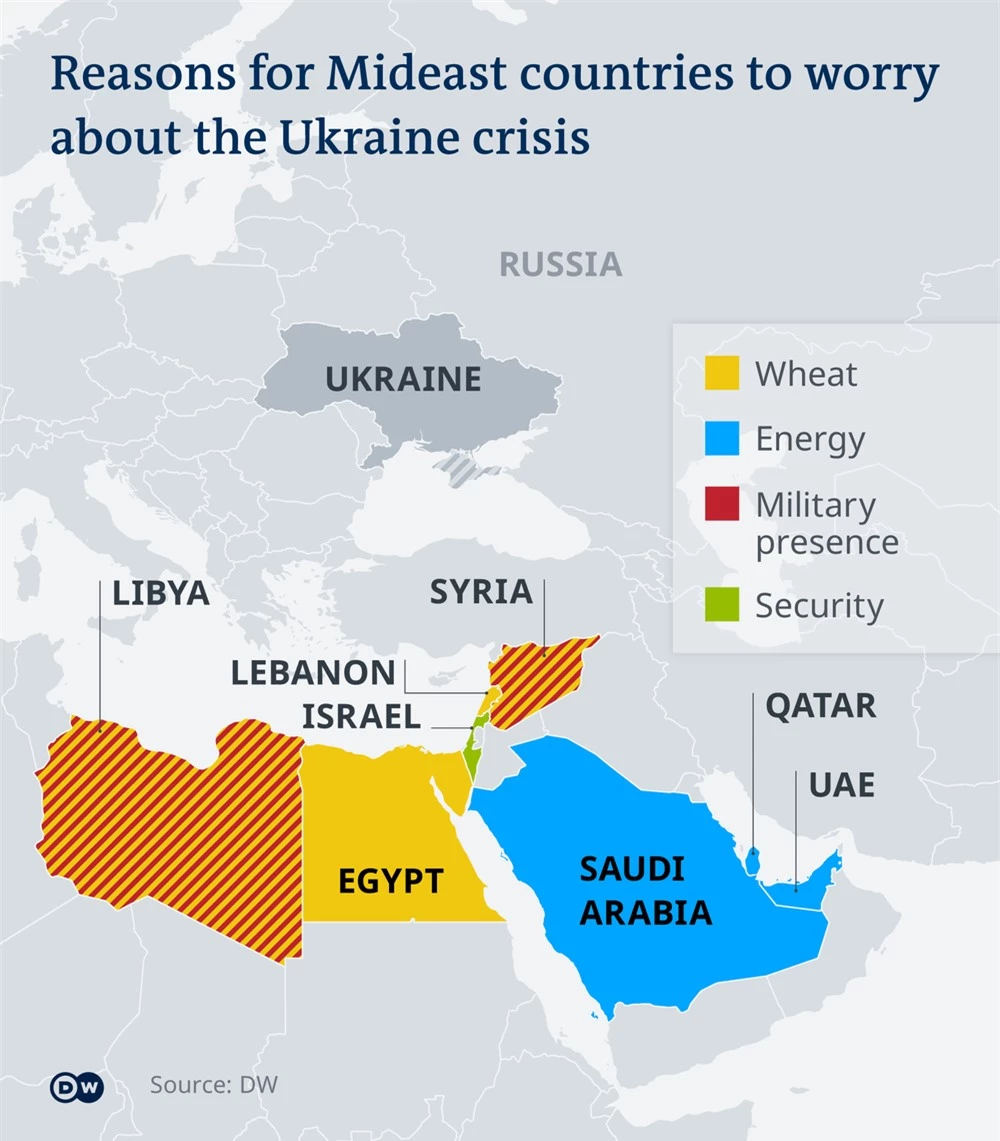 Ukraine còn chưa ngã ngũ - Israel và loạt đồng minh quân sự đã tính gạt Mỹ ra bên lề? - Ảnh 4.