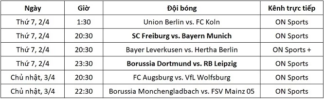 Lịch thi đấu và kênh trực tiếp Bundesliga vòng 28.