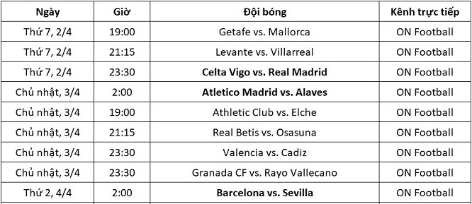 Lịch thi đấu và kênh trực tiếp La Liga vòng 30