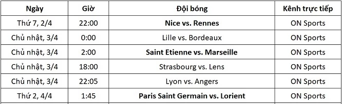 Lịch thi đấu và kênh trực tiếp Ligue 1 vòng 30
