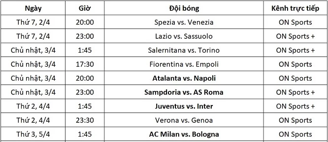 Lịch thi đấu và kênh trực tiếp Serie A vòng 31