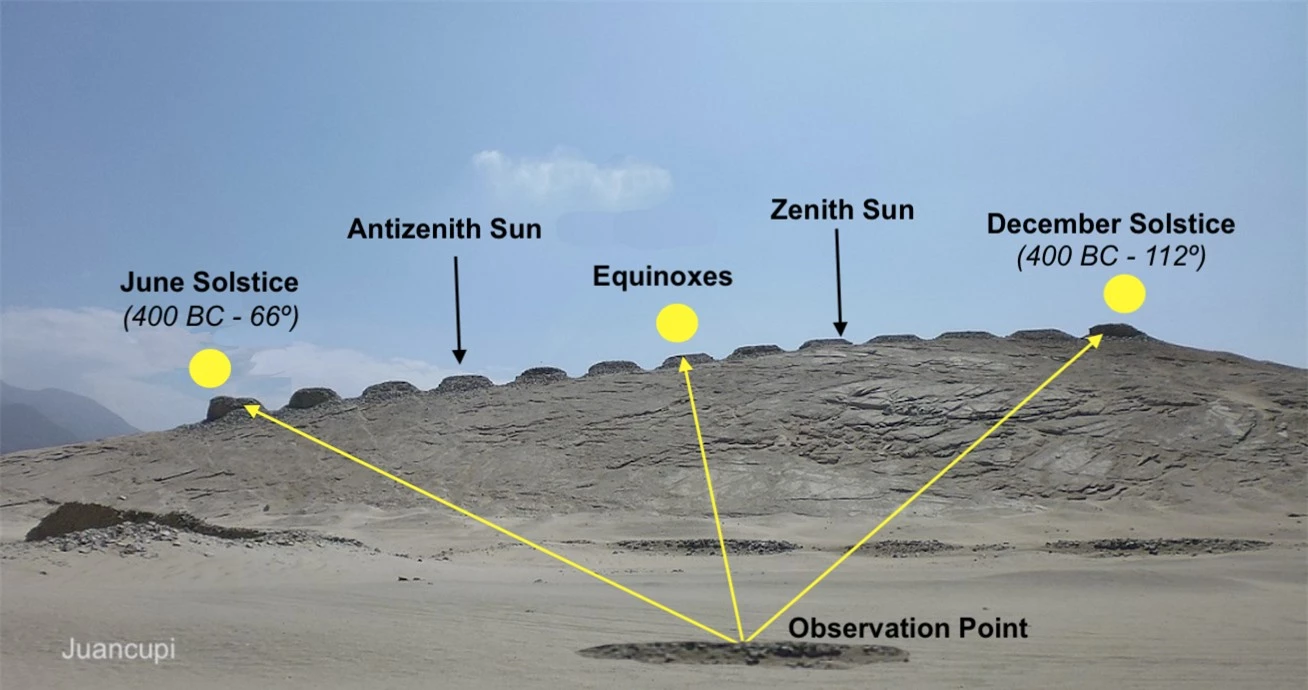 Những vòng tròn bí ẩn này hóa ra lại là đài quan sát mặt trời thời cổ đại của Châu Mỹ - Ảnh 3.