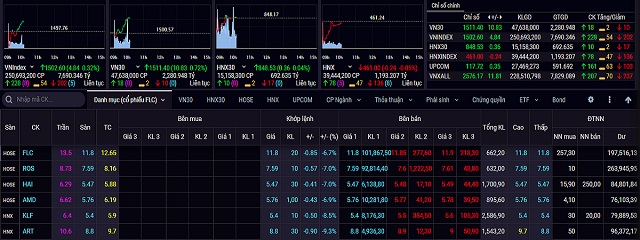Phó Thủ tướng chỉ đạo các biện pháp bảo đảm ổn định, an toàn thị trưng chứng khoán
