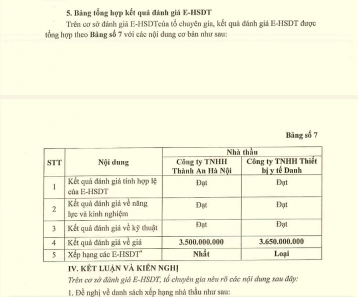 Kết quả đánh giá tư cách hợp lệ, năng lực, kinh nghiệm và kỹ thuật của 2 Công ty