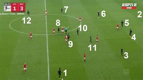 Hy hữu: Bayern Munich nguy cơ bị phạt nặng vì đá với... 12 cầu thủ