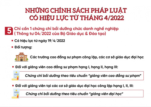 Những chính sách pháp luật có hiệu lực từ tháng 4/2022