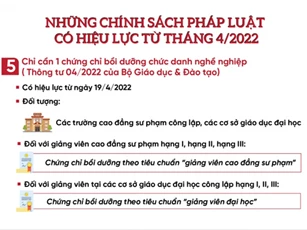 Những chính sách pháp luật có hiệu lực từ tháng 4/2022