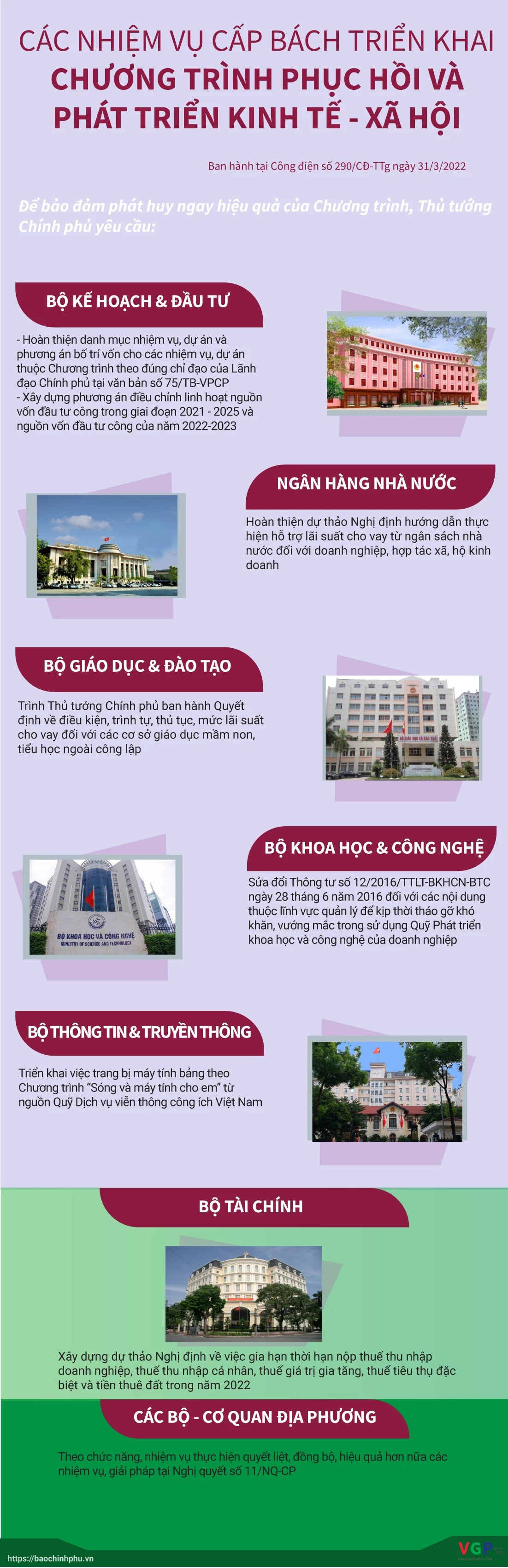 [Infographic]: Các nhiệm vụ cấp bách triển khai chương trình phục hồi và phát triển KT-XH - Ảnh 1.