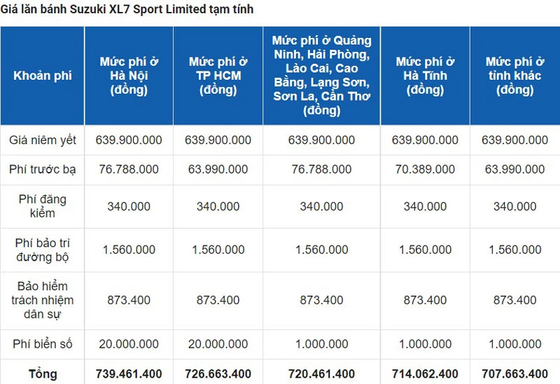 Giá lăn bánh Suzuki XL7 Sport Limited 2022. Ảnh: Oto.com.vn