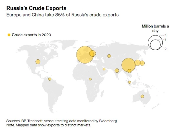 Cái giá châu Âu phải trả khi cố gắng giảm sự phụ thuộc vào dầu Nga - Ảnh 3.