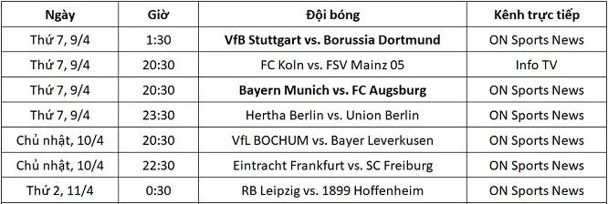 Lịch thi đấu và kênh trực tiếp Bundesliga từ ngày 9-11/4.
