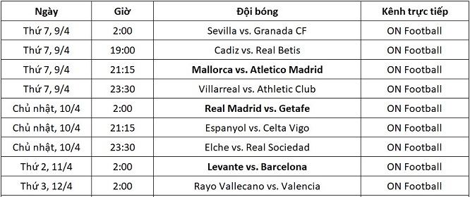 Lịch thi đấu và kênh trực tiếp La Liga từ ngày 9-12/4.