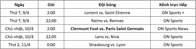 Lịch thi đấu và kênh trực tiếp Ligue 1 từ ngày 9-11/4.