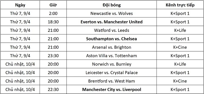 Lịch thi đấu và kênh trực tiếp Ngoại hạng Anh từ ngày 9-10/4.