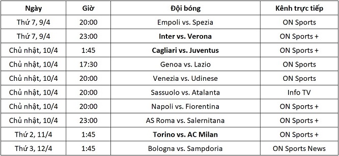 Lịch thi đấu và kênh trực tiếp Serie A từ ngày 9-12/4.
