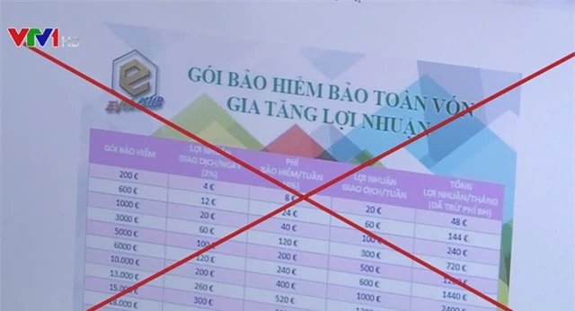 Mờ mắt vì lãi khủng, giao dịch bằng niềm tin, nhận ngay về trái đắng - Ảnh 2.