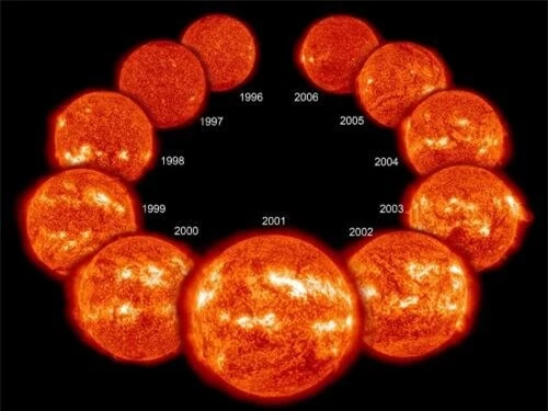 Mặt Trời bị ngủ đông 70 năm: đã xuất hiện thế giới bản sao - Ảnh 1.