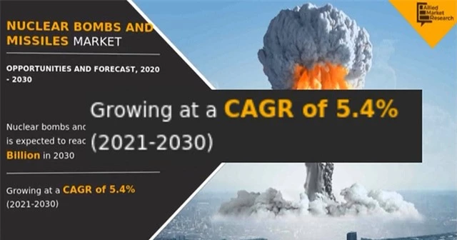 Thị trường vũ khí hạt nhân toàn cầu tăng trưởng đáng lo ngại - Ảnh 1.