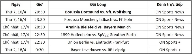 Lịch thi đấu và kênh trực tiếp Bundesliga từ ngày 16-18/4.