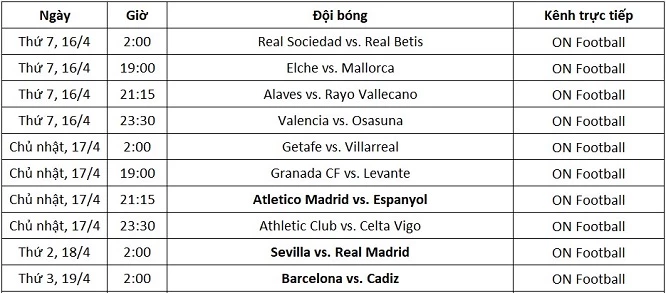 Lịch thi đấu và kênh trực tiếp La Liga từ ngày 16-19/4.