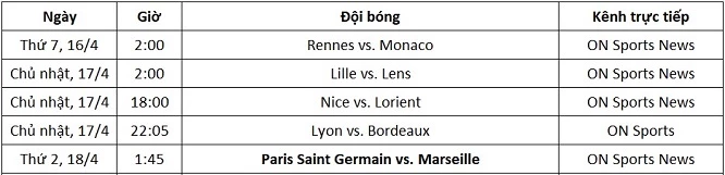 Lịch thi đấu và kênh trực tiếp Ligue 1 từ ngày 16-18/4.